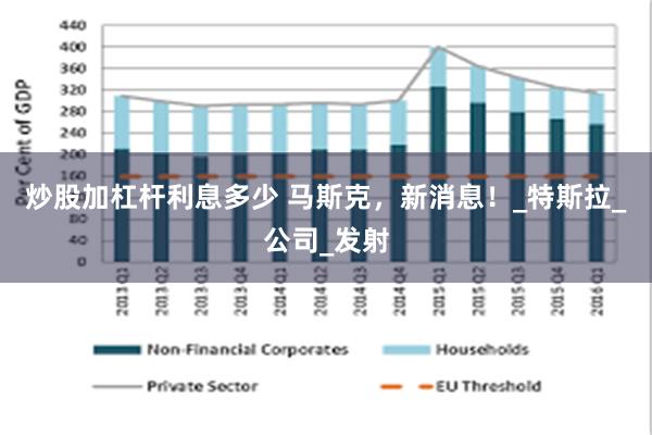 炒股加杠杆利息多少 马斯克，新消息！_特斯拉_公司_发射