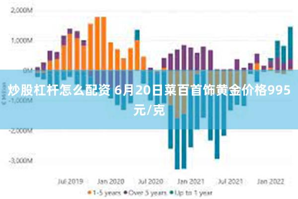 炒股杠杆怎么配资 6月20日菜百首饰黄金价格995元/克